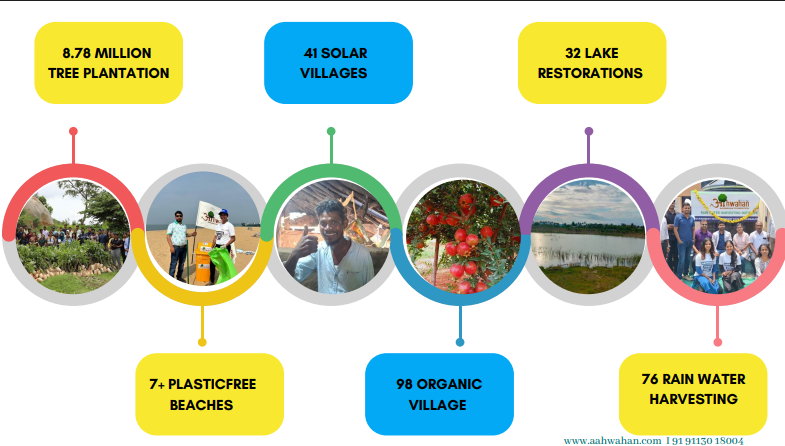 Environmental-NGO-India-Aahwahan-Foundation