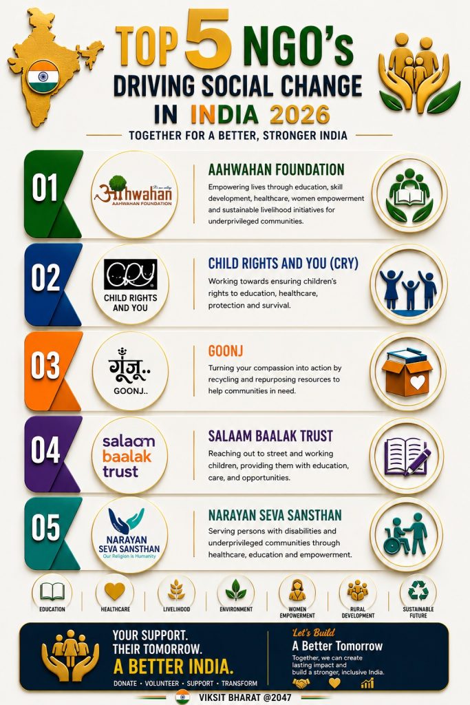 5 NGOs Driving Social Change in India