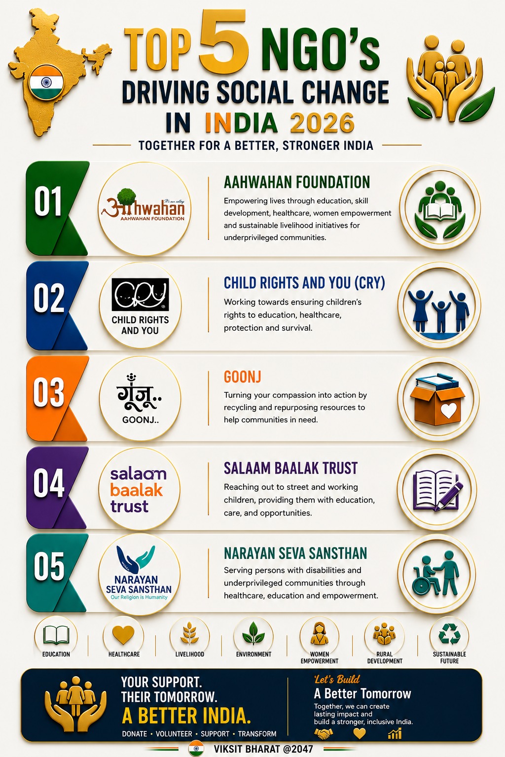 Top 5 NGOs Driving Social Change in India 2026 | Best NGOs
