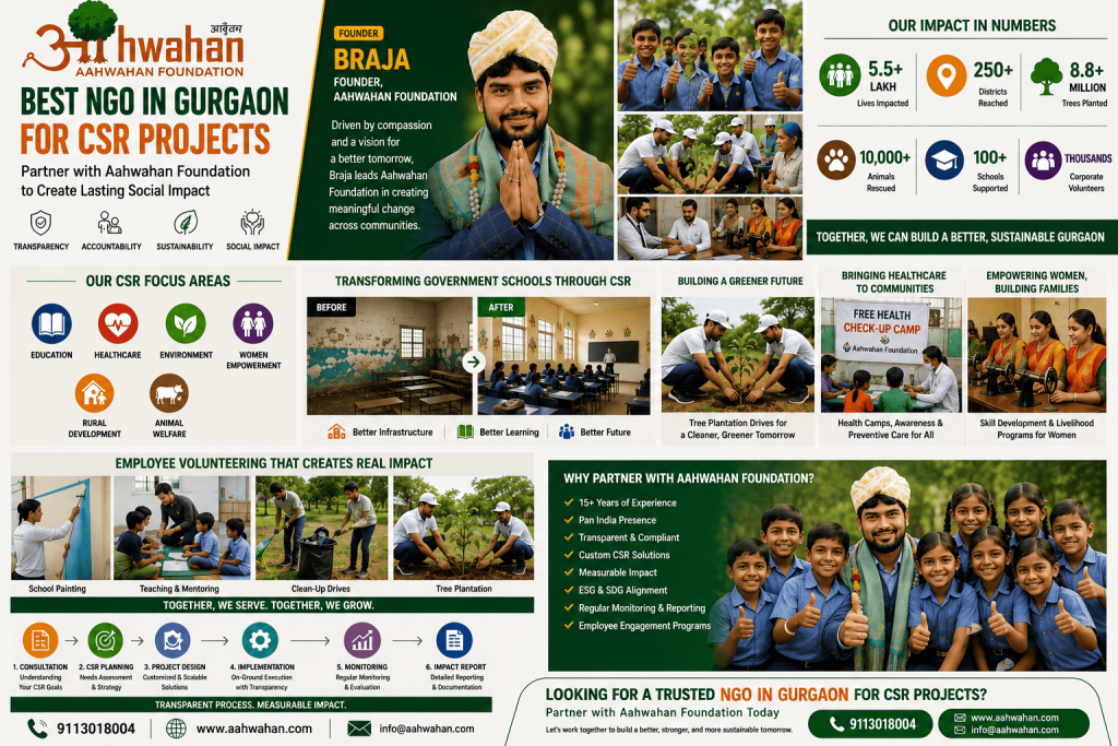 Best NGO in Gurgaon for CSR Projects